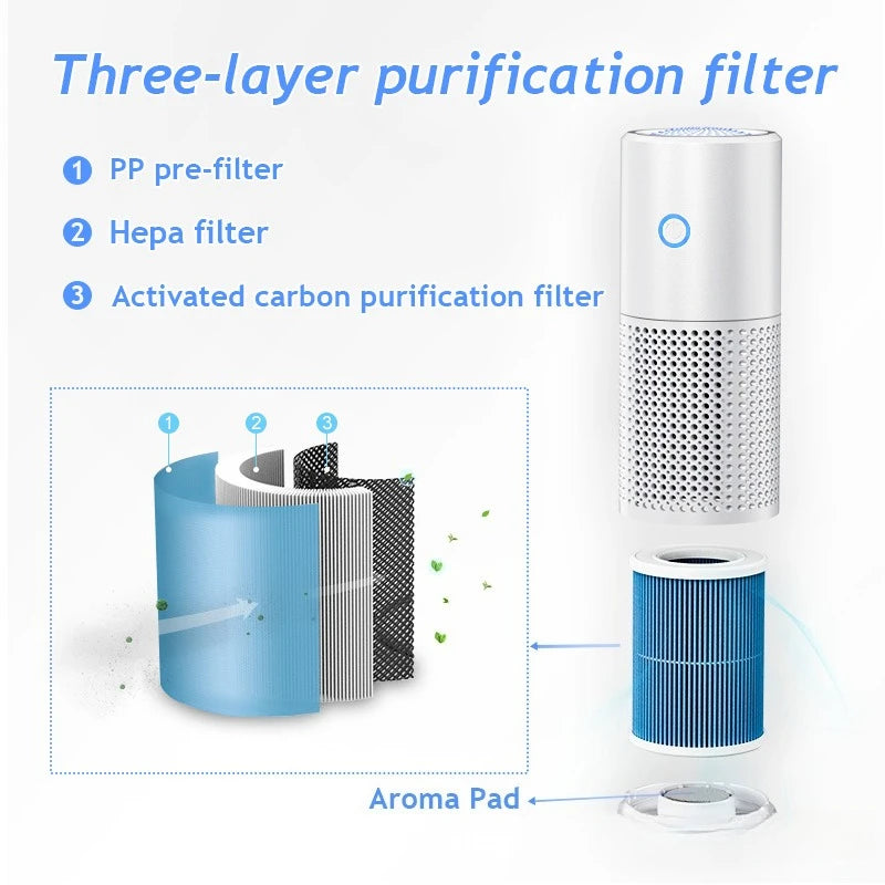 Smart Portable Air Purifier